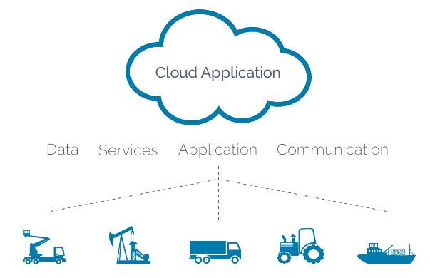 FieldIntell-Capabilty-Diagram2