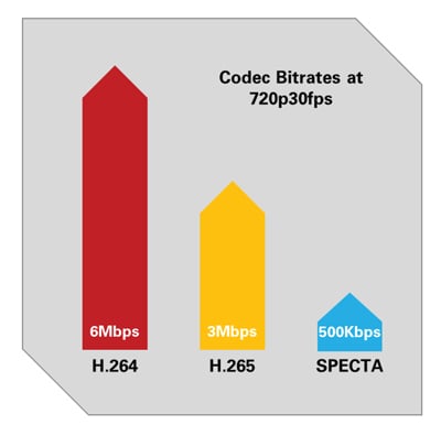 Specta 4K - Network innovations