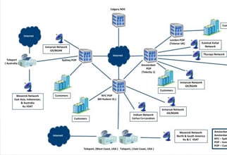 card_network-design